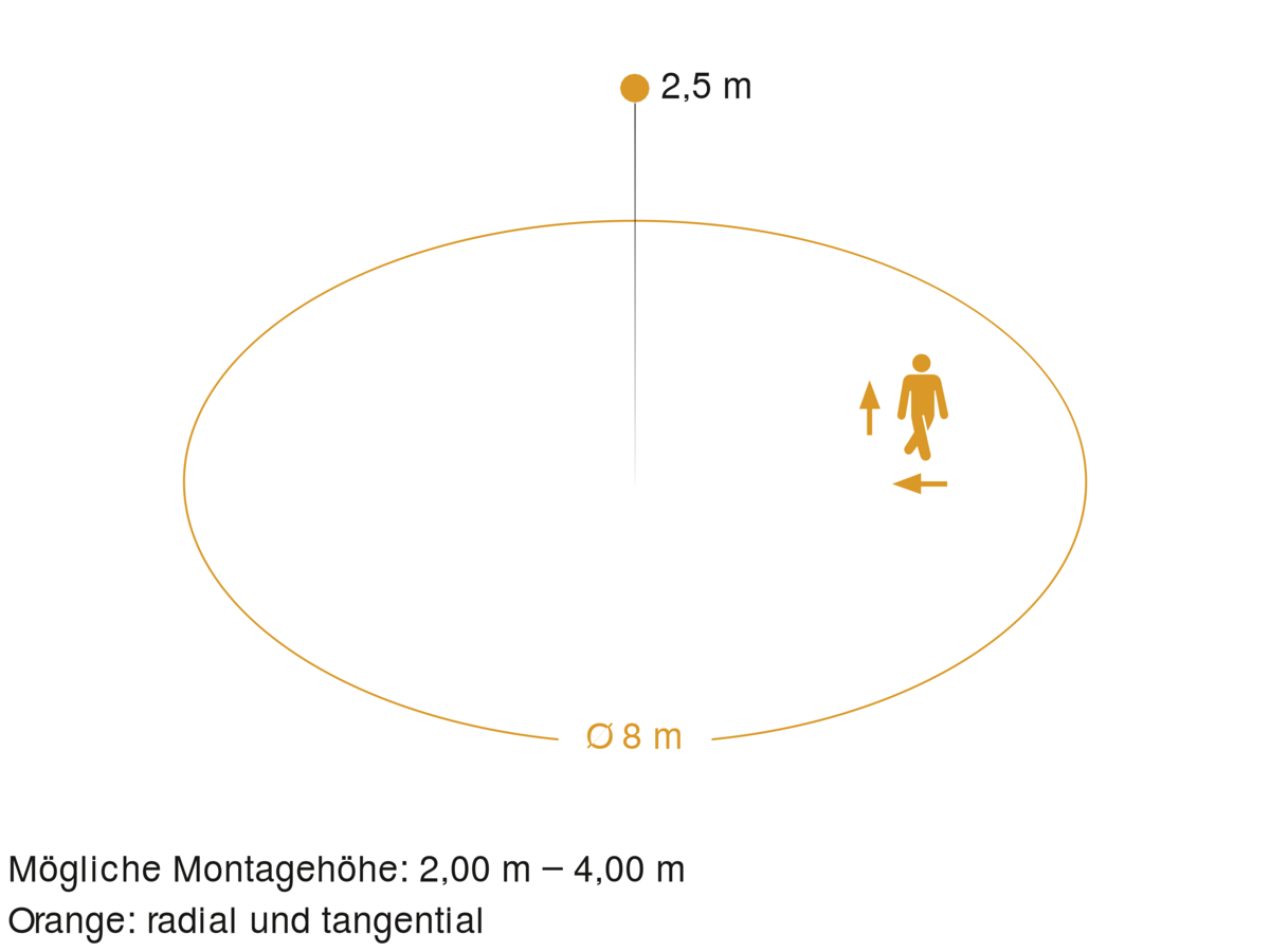 STEINEL 738013 Sensor-LED-Innenleuchte RS 16 L S 5 STEINEL 738013 Sensor-LED-Innenleuchte RS 16 L S – Bild 5