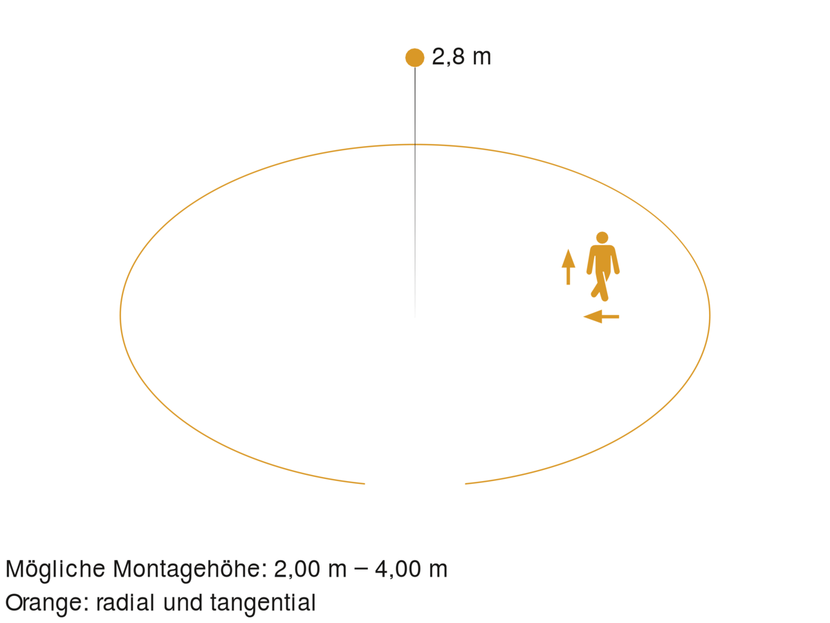 Steinel 056070 Sensor-LED-Innenleuchte RS PRO P2 S Neutralweiß 8 Steinel 056070 Sensor-LED-Innenleuchte RS PRO P2 S Neutralweiß – Bild 8