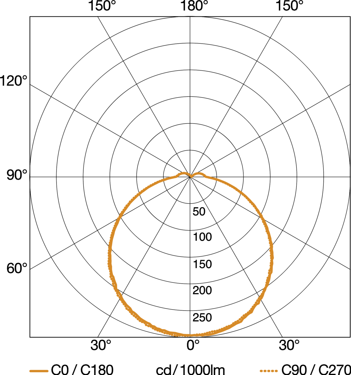 Steinel 053000 Sensor-Außenleuchte L690 LED PMMA ANT V2 5 Steinel 053000 Sensor-Außenleuchte L690 LED PMMA ANT V2 – Bild 5