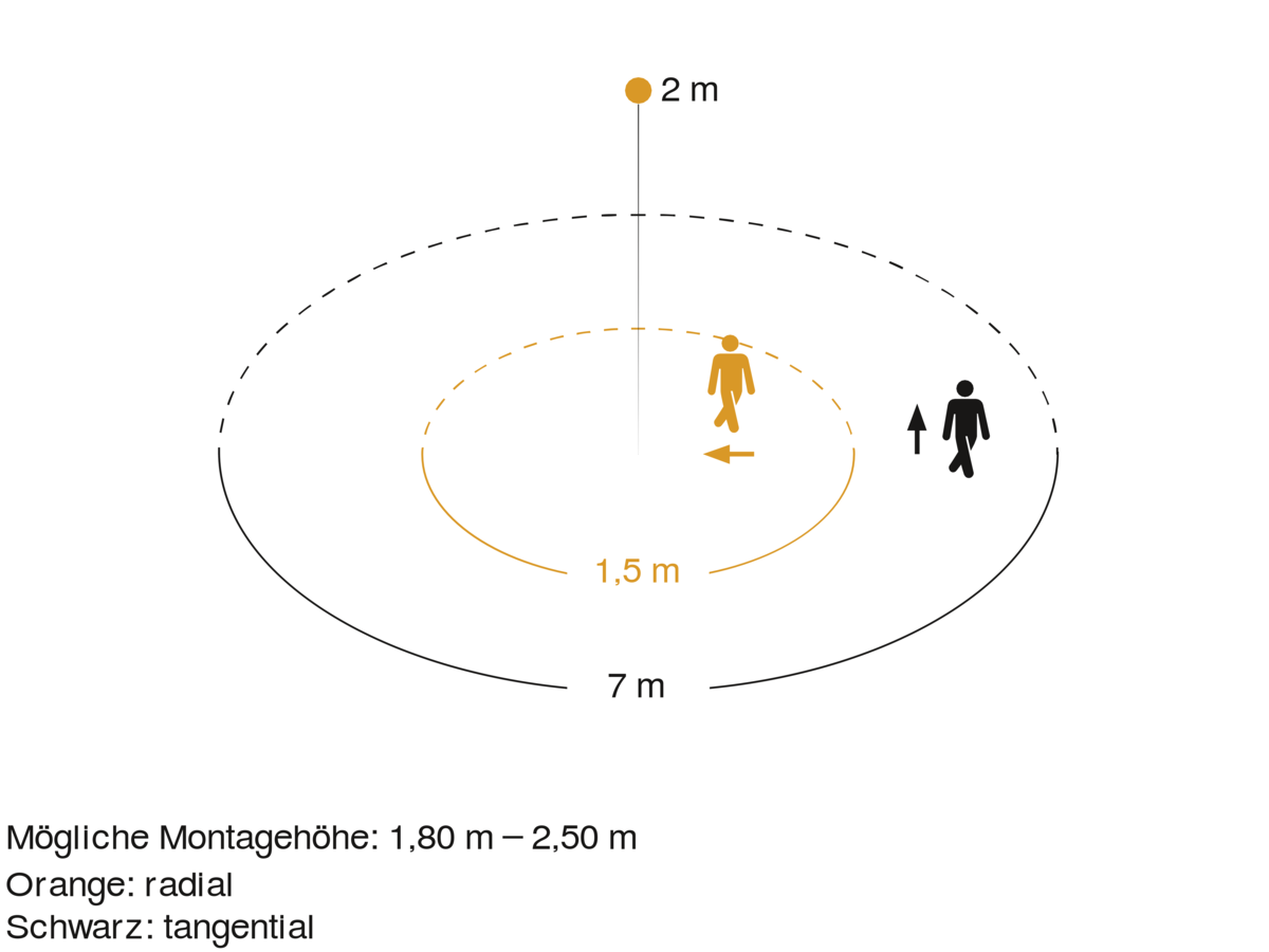 Steinel 053000 Sensor-Außenleuchte L690 LED PMMA ANT V2 4 Steinel 053000 Sensor-Außenleuchte L690 LED PMMA ANT V2 – Bild 4