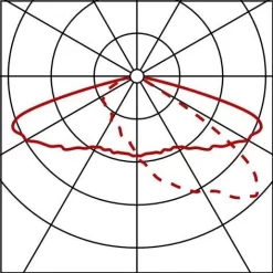 Siteco 5XF2E42D08HA LED Straßenleuchte Streetlight 31 Mini, 60W, ST1.0a, 9000lm, 740 -Lampengeschäft ba9e06dbd88b49abc7c21932e28609fa03b1e898