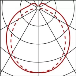 Siteco 0LS5297L10840S POWERBRIK® LED Feuchtraumleuchte 350mm, 900lm, 840, EVG -Lampengeschäft cd5af9bb027d65ffb9f1837b816d8350fdca8519